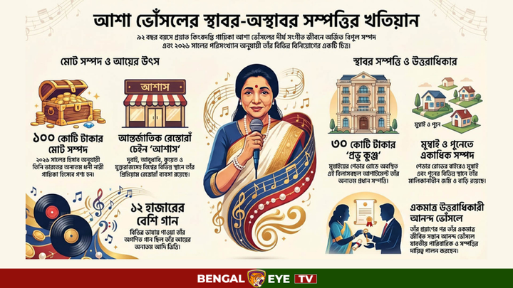 গ্রাফিক্স: এআই জেনারেটেড